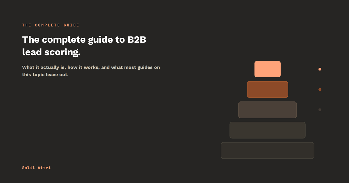 Lead Qualification title card reading 'The Complete Guide to B2B Lead Scoring,' on a dark background.